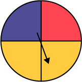 A wheel with a needle is separated into three parts: the yellow part takes half of the space, while the red and purple parts each take a quarter. The needle points in the yellow part.