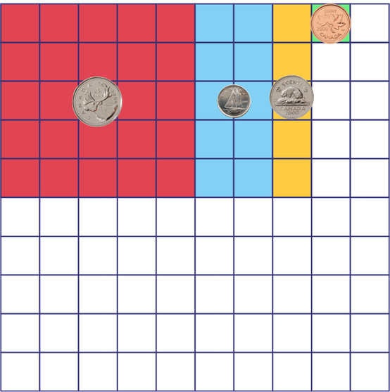 Sur une grille de 100 cases, « dix colonnes par dix rangées», sont représentées les valeurs d’un 25 cents, 25 cases; d’un dix cents, dix cases; d’un 5 cents, 5 cases; un cent et une case.