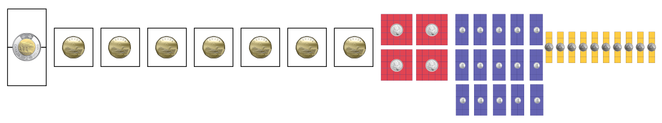 Deux cases représentent 2 dollars, répéter une fois, et une case d’un dollar répété 7 fois. Un bloc de 25 cases rouges représente un 25 cents, répété 4 fois. Un bloc de dix cases bleues représente un dix cents, répété 15 fois. Un bloc de 5 cases jaunes qui représente le 5 cents, répété dix fois.