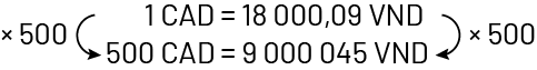 Multiplié par 500.Un « C » « A » « D » égal 18000 virgule 09 « V » « N » « D ».500 « C » « A » « D » égal 9000045 « V » « N » « D ».