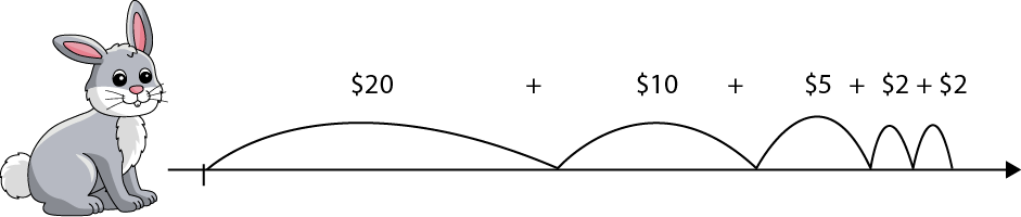 A rabbit hops on a number line. A 20 dollar leap, plus, a ten dollar leap, plus a 5 dollar leap, plus, a 2 dollar leap, plus a 2 dollar leap. 