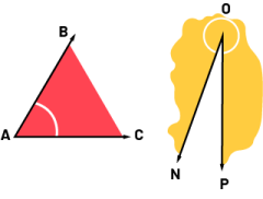 Des angles. Le premier angle est nommé « B » , « A », « C », il est aigu. Le deuxième angle est nommé « N », « O », « P » est obtus.