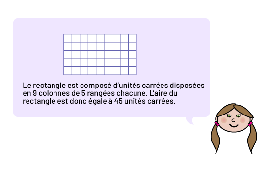 Un quadrille. En dessous on peut lire : « Le rectangle est composé d’unités carrées disposées en 9 colonnes de 5 rangées chacune. L’aire du rectangle est donc égale à 45 unités carrées. »