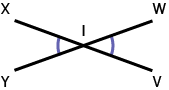 Il y a deux segments de droites qui s’entrecroisent formant un angle deux angle opposé. 