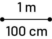 Un segment d’un mètre, ou 100 centimètres.