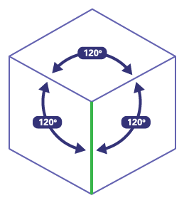 Vue de coin d’un cube. La hauteur, la largeur et la profondeur forment un angle de 120 degrés, indiqué ici par des flèches.