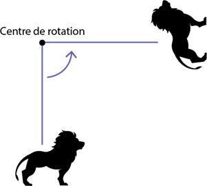 Un centre de rotation fait faire un quart de tour, dans le sens contraire, des aiguilles d’une montre, à une figurine de lion.