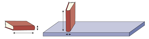 Two books. The first book is placed on its cover. An arrow shows the length of the book and another arrow shows its thickness. The second book is standing on a shelf, one arrow shows its height and a second arrow shows its thickness.