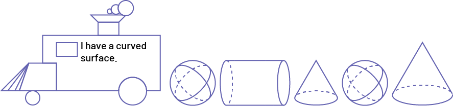 A locomotive built with geometric shapes, on the inside is labeled:  "I have surfaces." The following are behind the locomotive: "a sphere", "a cylinder", "a cone", "a sphere", "a larger cone".