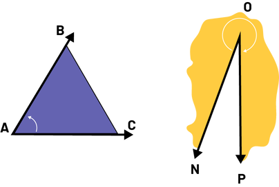 There are two corners. The first one is formed by two arrows, and a third curved arrow marks the inner angle. The second angle is formed by two arrows, and a third arrow marks the outer angel.