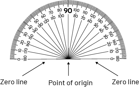 A protractor with baseline on each side and the point of origin identified.