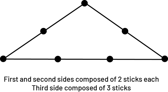 A triangle formed by three segments, i.e. three horizontal sticks and two segments of two sticks.