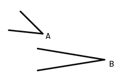 There are two angles, being “ a ” which is smaller than “ b ”.