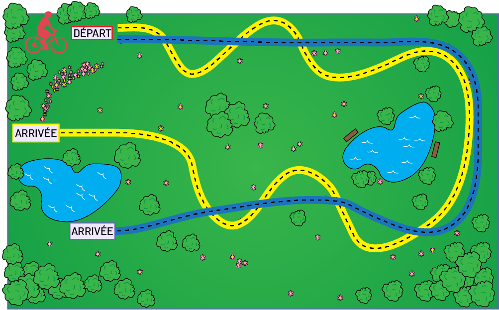 Une carte avec deux possibilités de trajet, pour un vélo. L’un des trajets est en bleu, l’autre en jaune. Les deux trajets ont en commun le point de départ, mais un point d’arrivée différent.